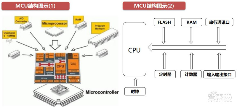 什么是mcu芯片（mcu芯片名词解释）