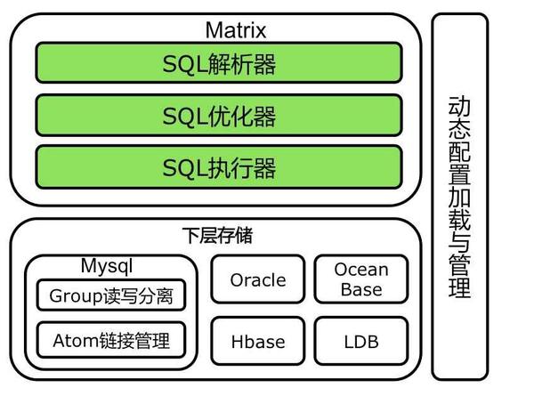 阿里云drds手册（阿里云知识产权）