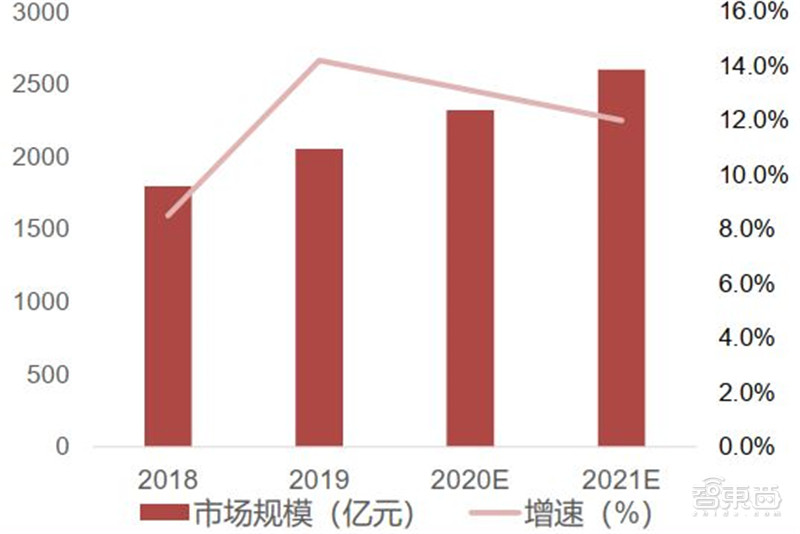 什么是mcu芯片（mcu芯片名词解释）