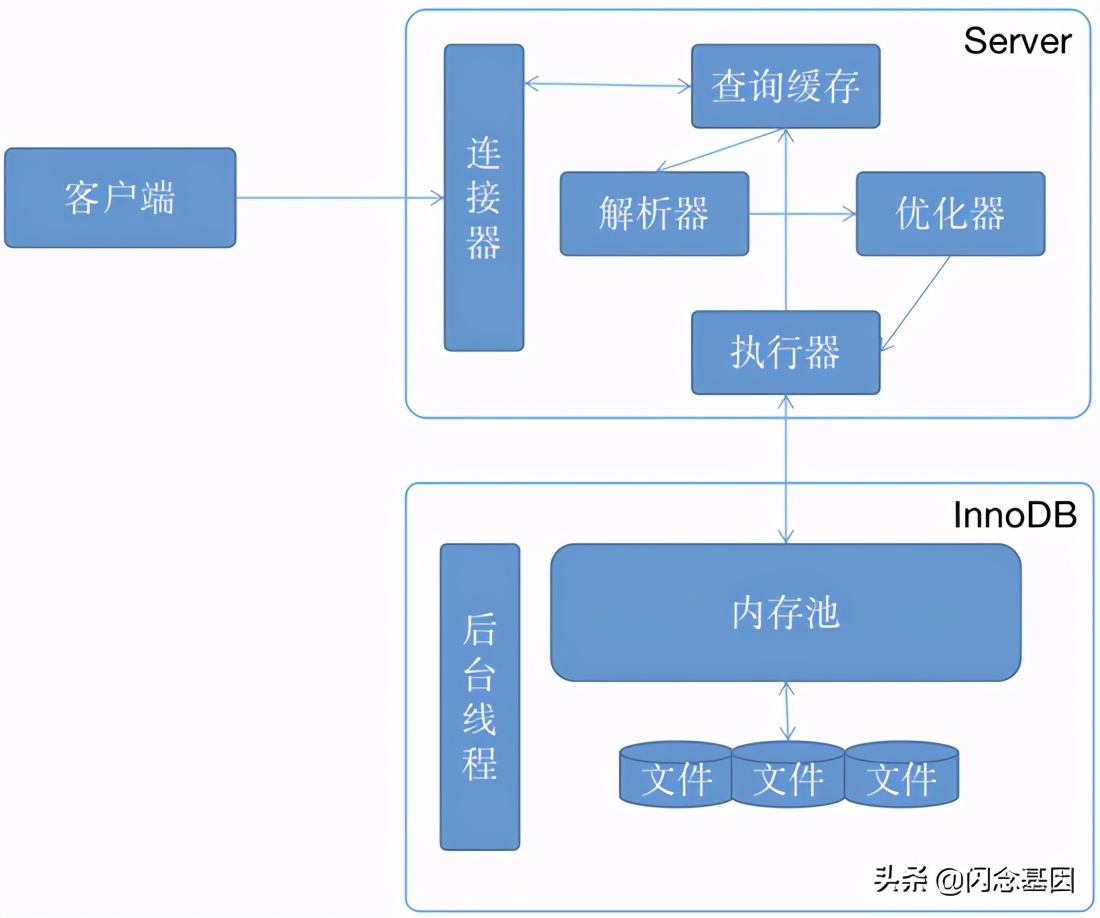 mysql添加数据语句怎么写（mysql数据库建表的完整步骤）