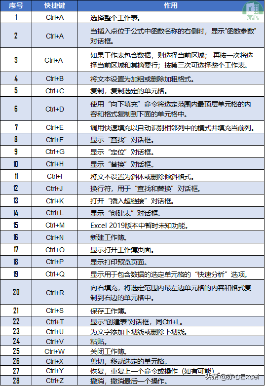 顿号怎么打用电脑快捷键（常用的快捷键方法）