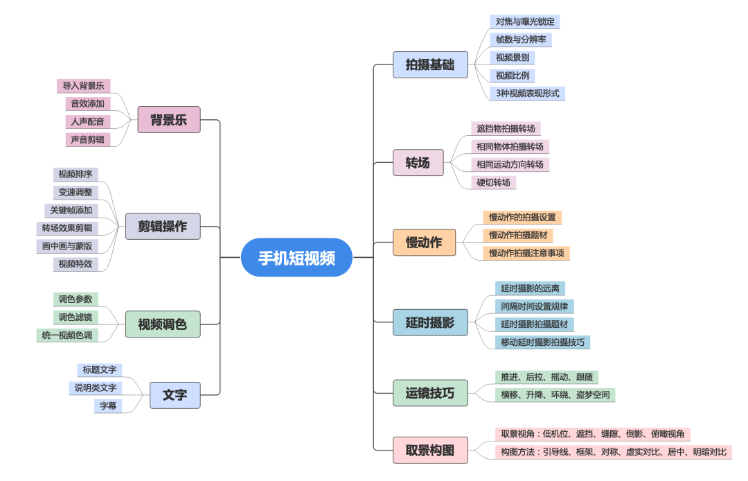 视频拍摄技巧入门教程（摄影入门基础知识盘点）