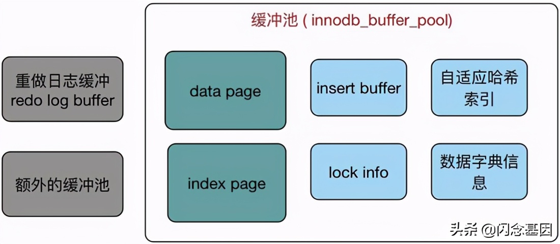 mysql添加数据语句怎么写（mysql数据库建表的完整步骤）