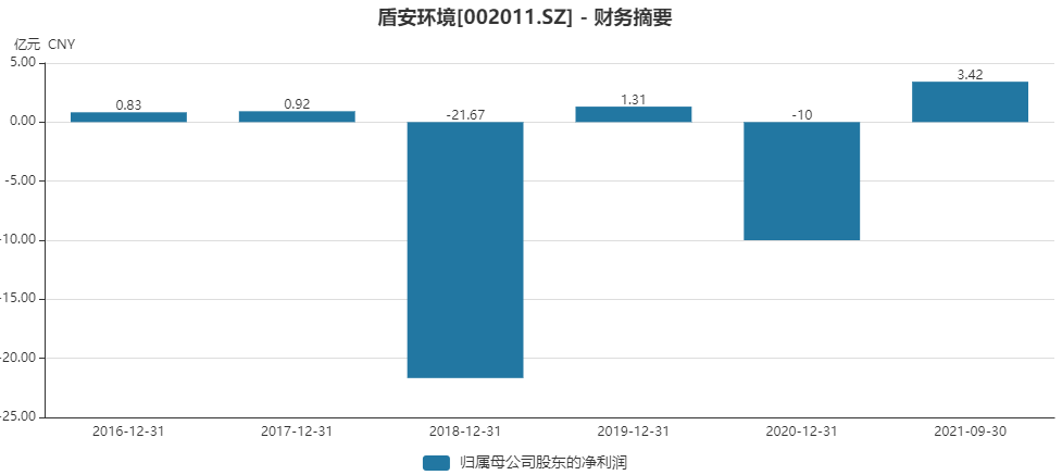 格力电器拟30亿元控股盾安环境（消息提前泄露）