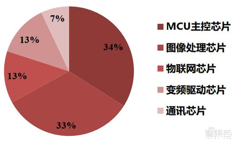 什么是mcu芯片（mcu芯片名词解释）