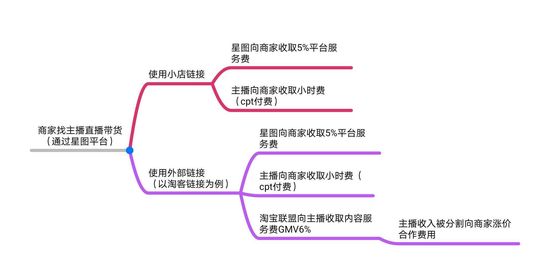 星图后台是做什么的（抖音星图登录网址）