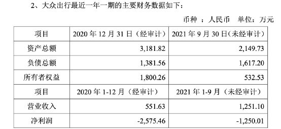 大众公用拟增资扩股引入阿里巴巴（突然出手）