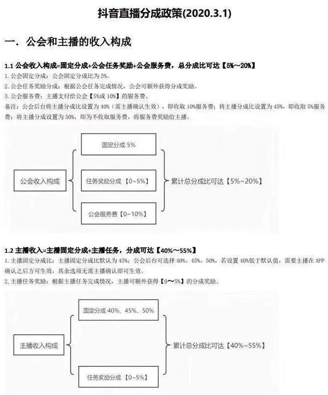 抖音直播要求（开直播需要具备的条件）