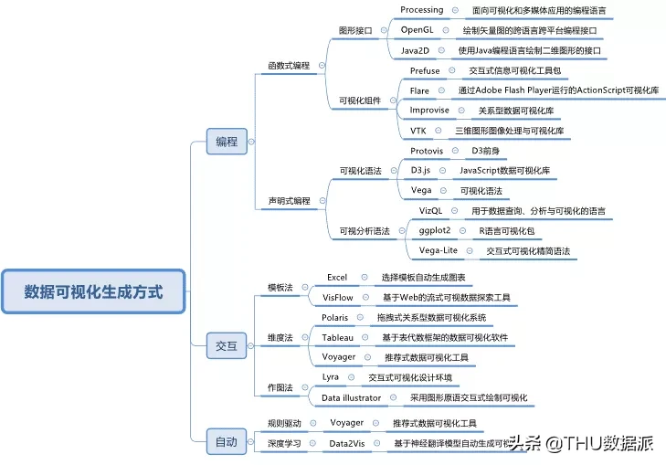 大数据可视化系统项目（tableau数据可视化方案）