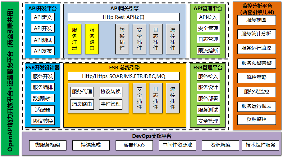 api网关设计原则（api接口开放平台推荐）