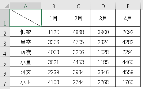 excel怎么插入斜线加入文字（excel表格一分为二斜线）