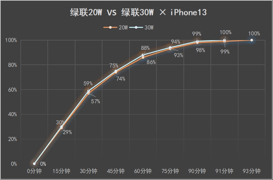 苹果充电器功率怎么看（iphone12原装充电器参数）