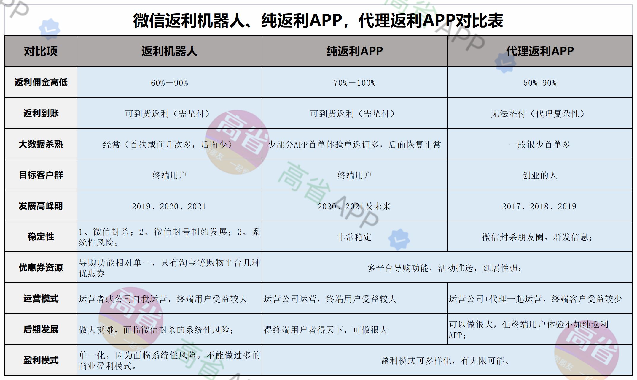 淘宝优惠券是怎么赚钱的？淘宝优惠券去哪里领