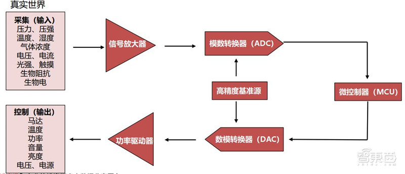 什么是mcu芯片（mcu芯片名词解释）