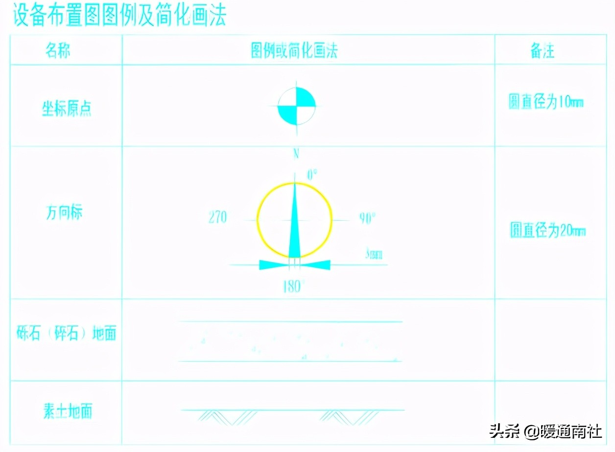 平面图门的画法及尺寸要求（门窗图纸讲解）