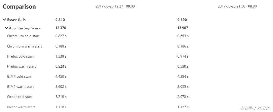 电脑鲁大师游戏库怎么卸载（win10千万别装鲁大师）