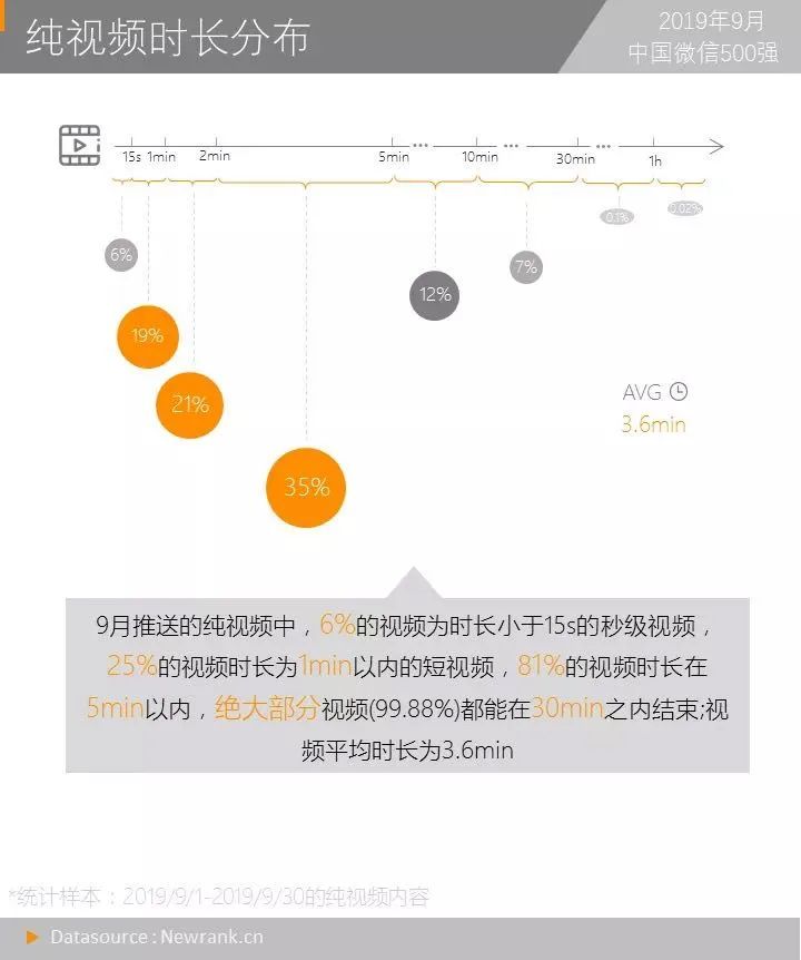 朋友圈微信发视频最多几分钟（微信发超过3分钟视频的方法）