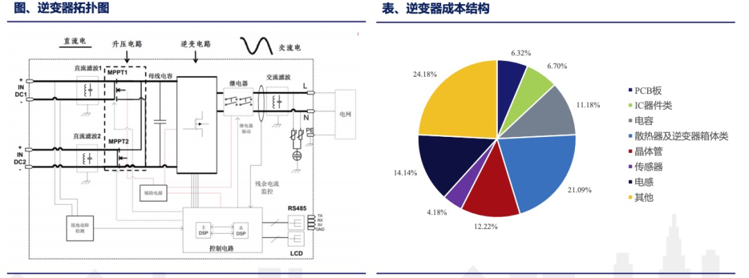 逆变器价格多少（逆变器价格48v变220v）