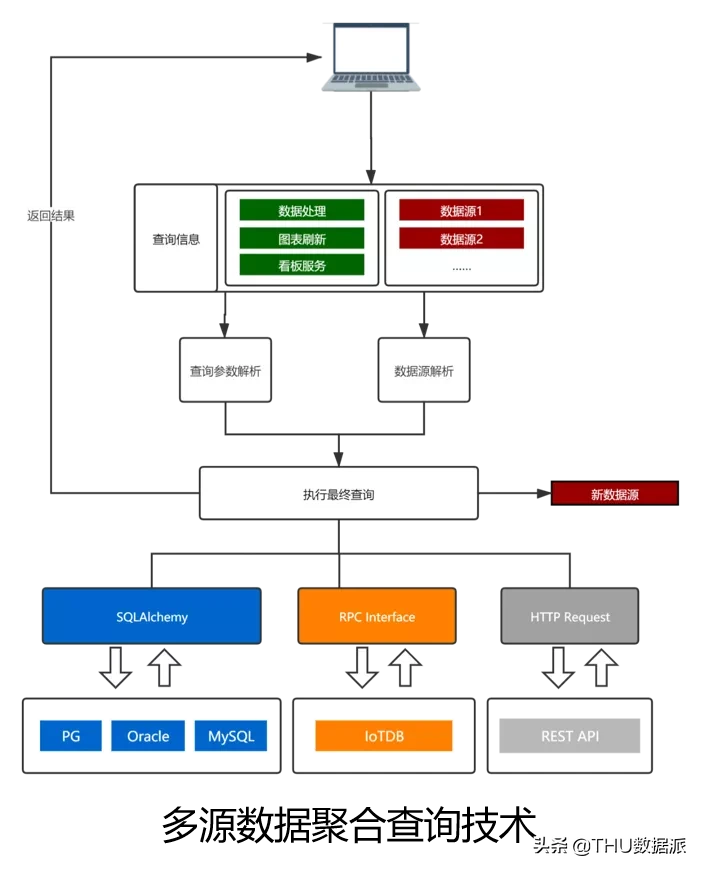 大数据可视化系统项目（tableau数据可视化方案）