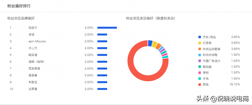 带货直播运营怎么做（直播公司盈利模式分析）