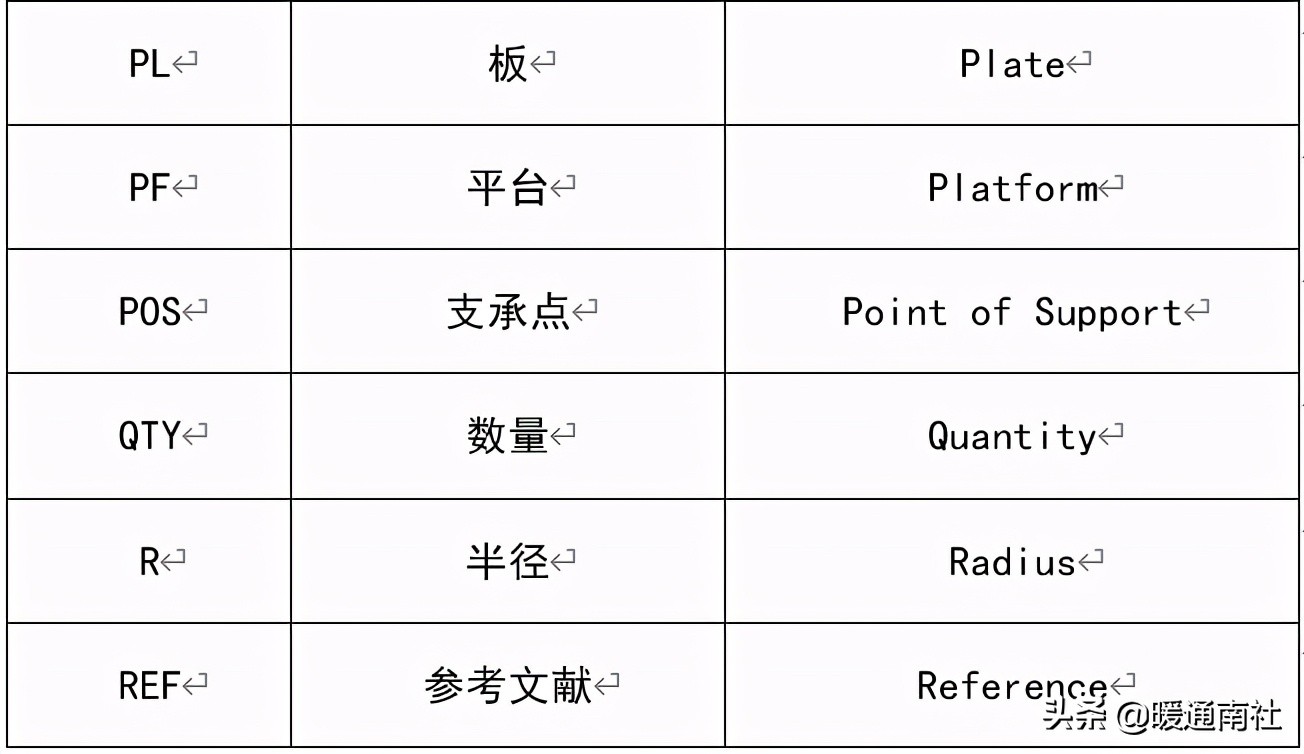 平面图门的画法及尺寸要求（门窗图纸讲解）