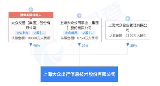 大众公用拟增资扩股引入阿里巴巴（突然出手）