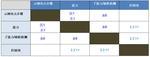 绿盟漏洞扫描系统功能（常用web漏洞扫描工具）