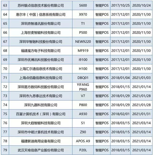 银联pos刷卡机安全吗（2021正规一清pos名单）