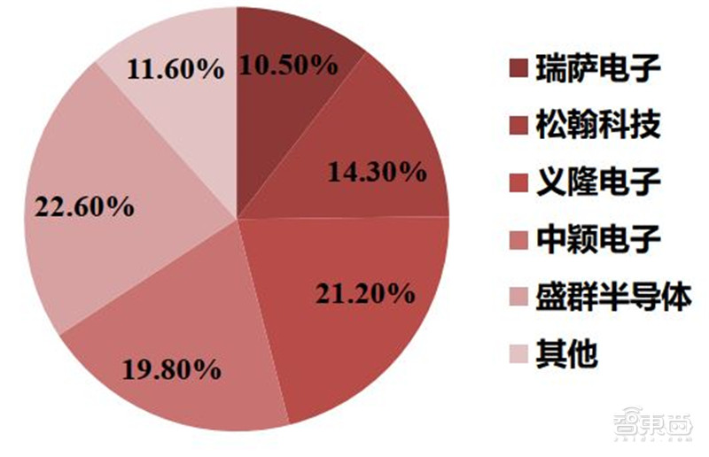 什么是mcu芯片（mcu芯片名词解释）