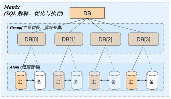 阿里云drds手册（阿里云知识产权）