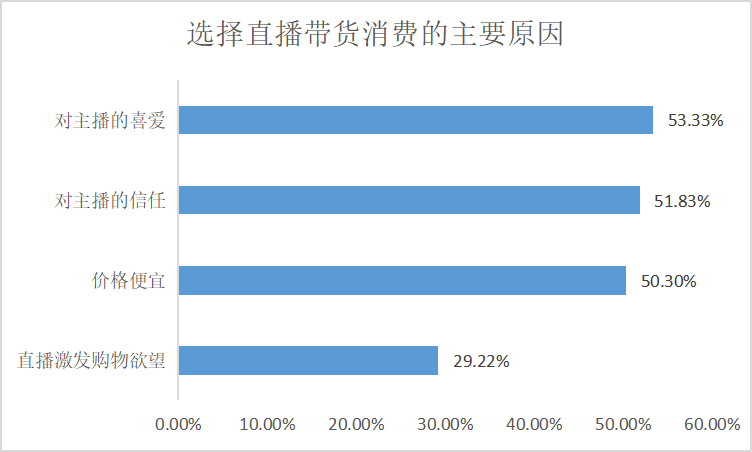 抖音短视频带货赚佣金平台可靠吗（做短视频带货佣金套路）