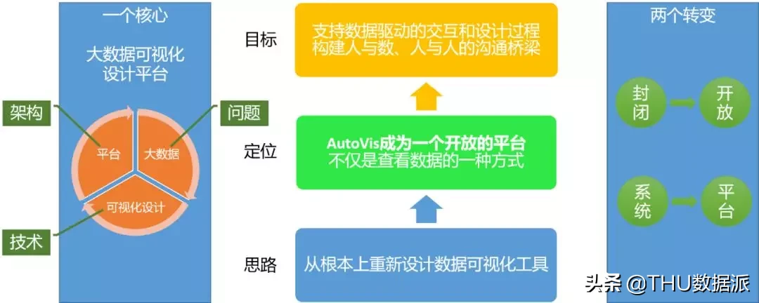 大数据可视化系统项目（tableau数据可视化方案）