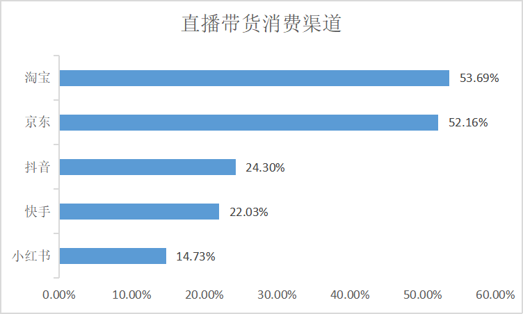 抖音短视频带货赚佣金平台可靠吗（做短视频带货佣金套路）