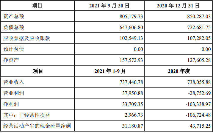 格力电器拟30亿元控股盾安环境（消息提前泄露）