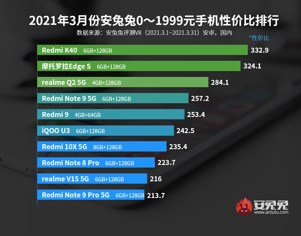 现在买什么手机性价比高又实惠（推荐一款性价比高的手机）