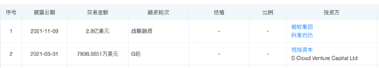 大众公用拟增资扩股引入阿里巴巴（突然出手）