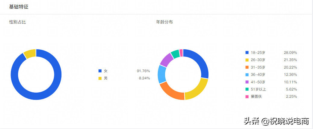 带货直播运营怎么做（直播公司盈利模式分析）