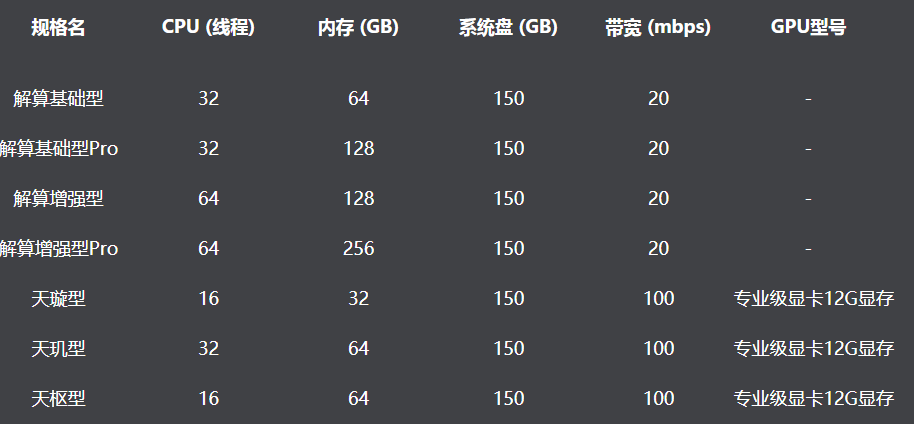 设计电脑配置要求（设计师台式电脑组装配置单）