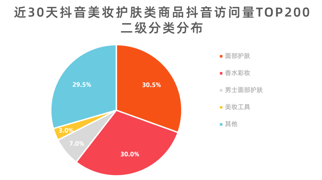 抖音带货需要什么条件（做短视频带货的全套流程）