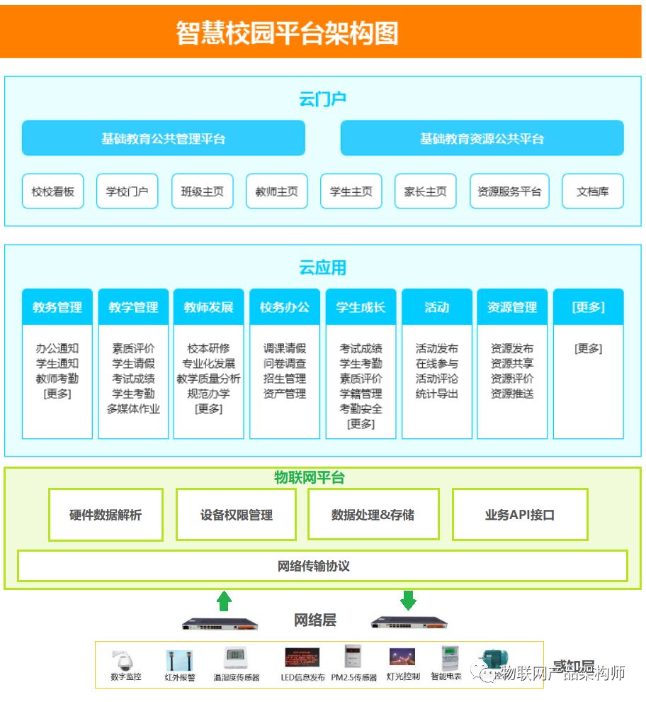 设备联网是什么意思（设备联网名词解释）