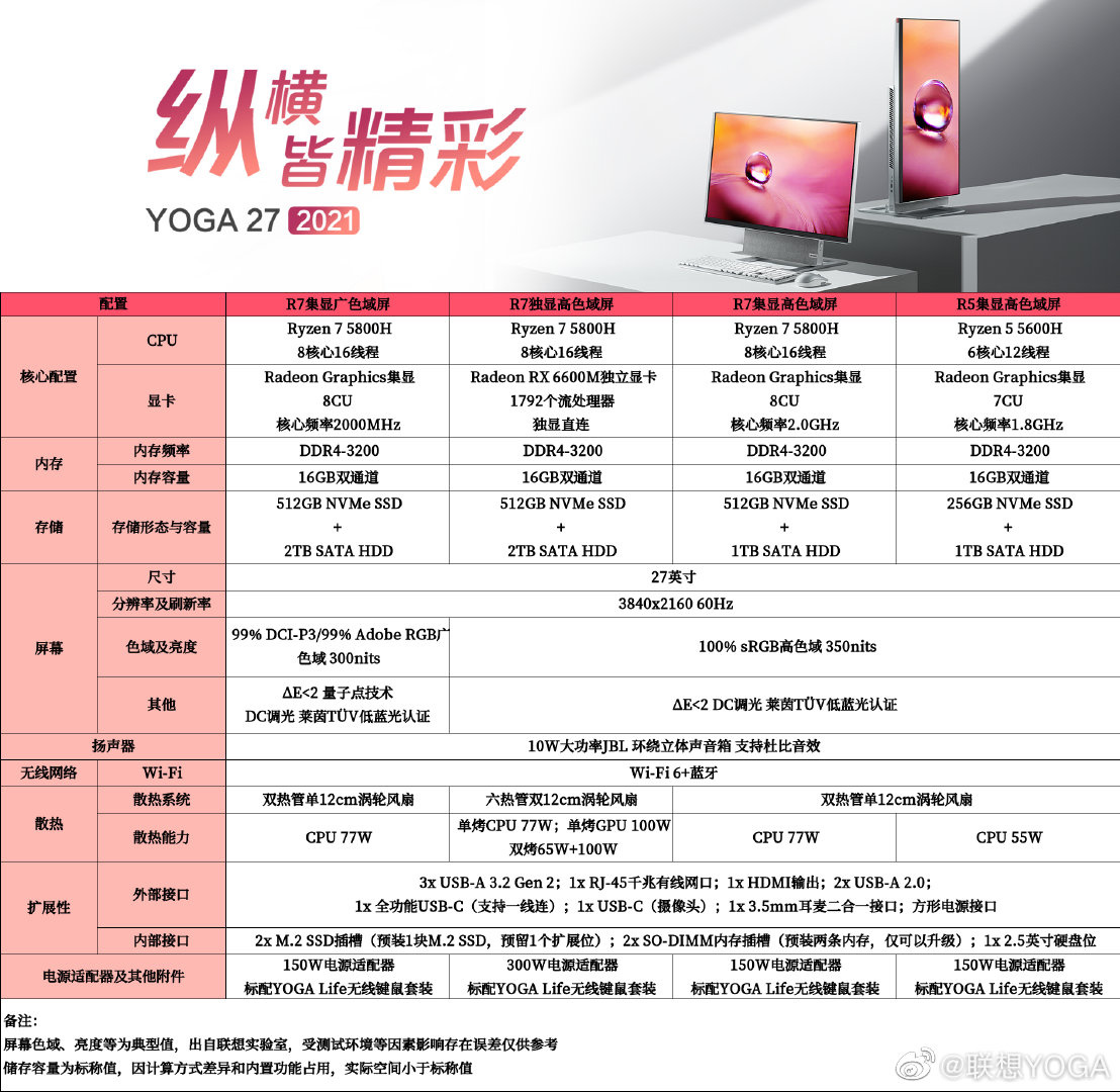 联想一体机全部型号（联想b350一体机升级建议）