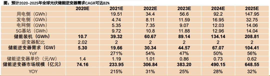 逆变器价格多少（逆变器价格48v变220v）