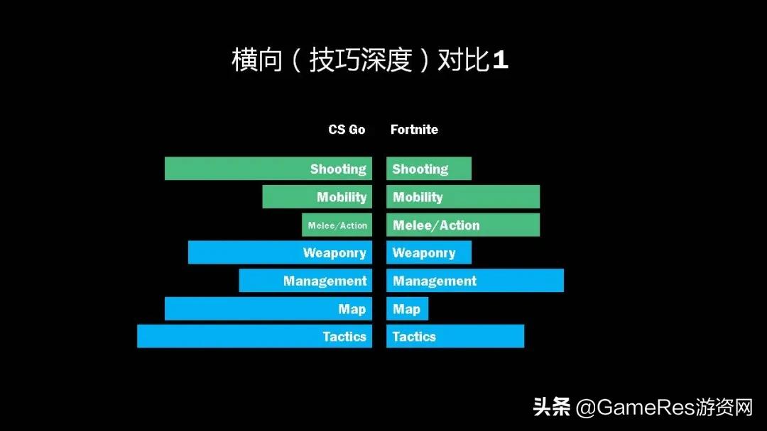 笔记本怎么提高fps（csgo笔记本提高帧数方法）