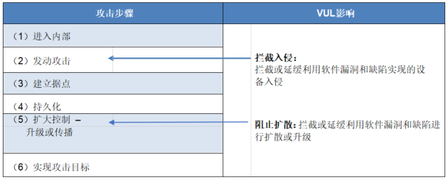 绿盟漏洞扫描系统功能（常用web漏洞扫描工具）