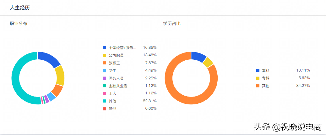 带货直播运营怎么做（直播公司盈利模式分析）