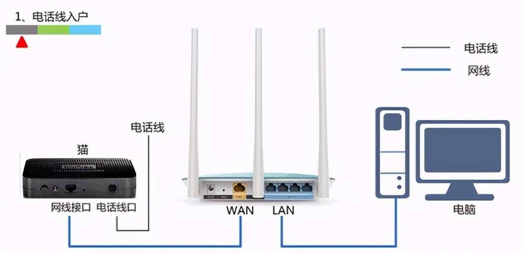 怎么进路由器管理界面（自己网上买路由器安装步骤）