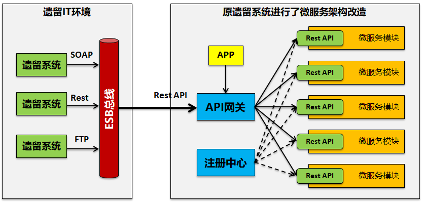 api网关设计原则（api接口开放平台推荐）