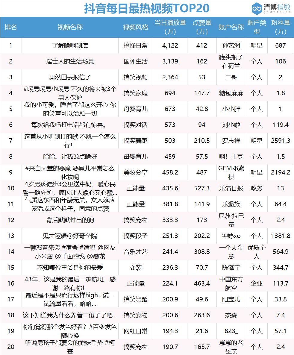 抖音排行榜怎么看（最近很火的好听歌曲）