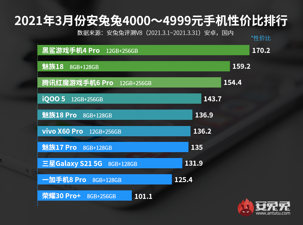 现在买什么手机性价比高又实惠（推荐一款性价比高的手机）