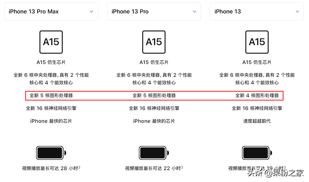 iphone3价格多少钱（苹果手机价格大全）